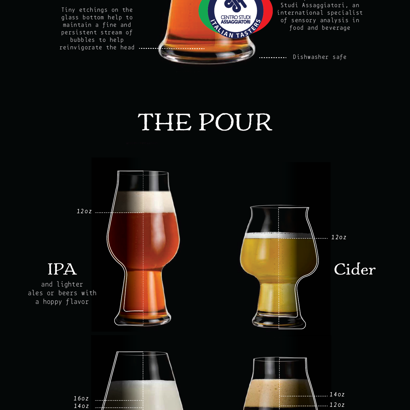 The Proper Pour