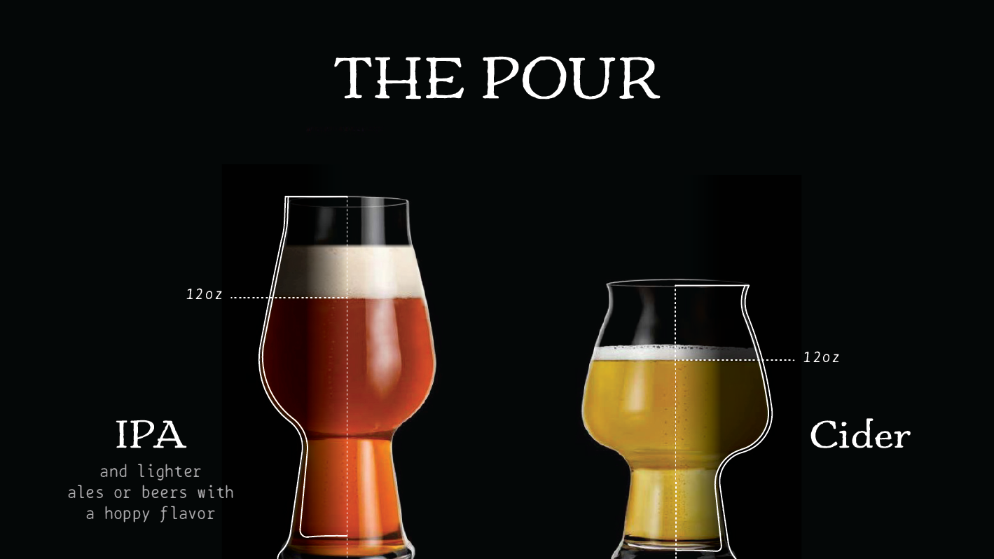The Proper Pour
